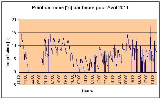 Point de rose Avril 2011