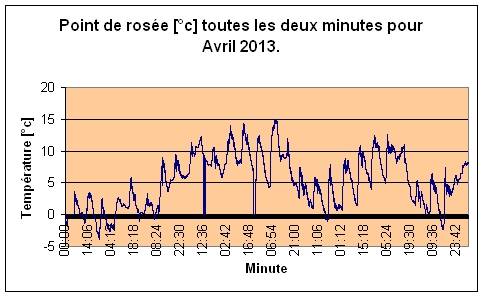 Point de rose pour Avril 2013.