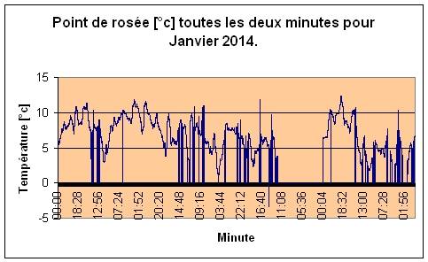 Point de rose pour Janvier 2014.