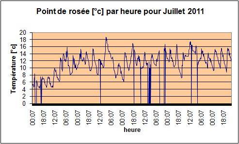 Point de rose pour juillet 2011.