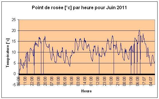 Point de rose pour Juin 2011.