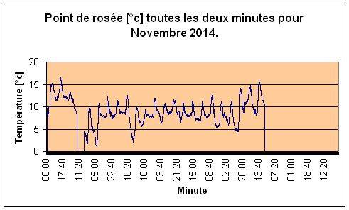 Point de rose pour novembre 2014.