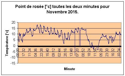 Point de rose pour Novembre 2015.