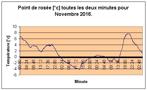 Point de rose pour Novembre 2016.