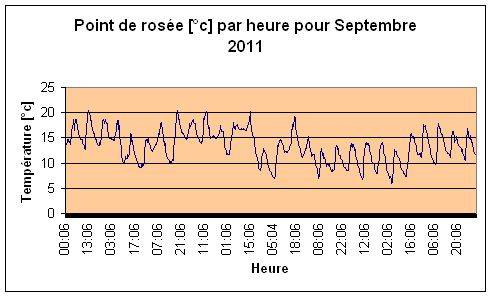 Point de rose pour septembre 2011.