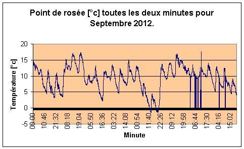 Point de rose pour septembre 2012.