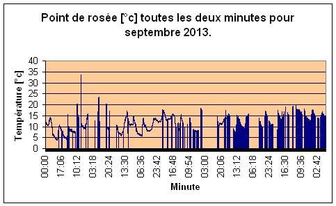 Point de rose pour Septembre 2013.