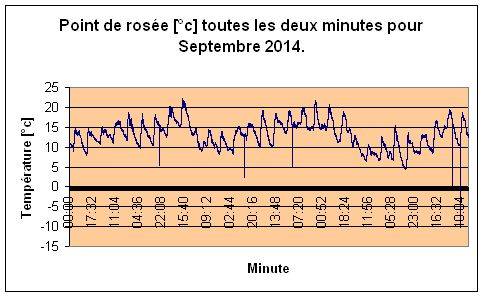 Point de rose pour Septembre 2014.