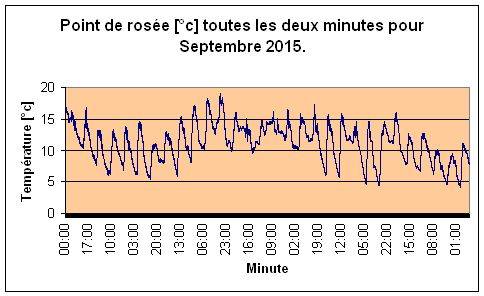 Point de rose pour Septembre 2015.